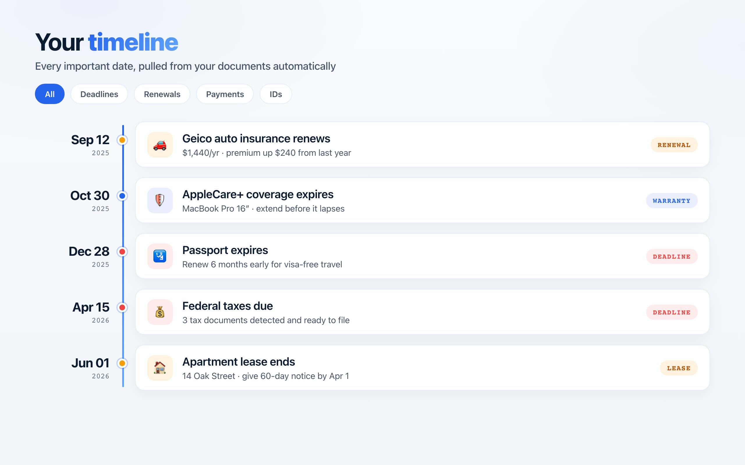 DocBox Universal Timeline of deadlines, renewals, and payments across documents